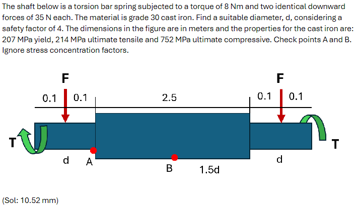 The shaft below is a torsion bar spring subjected