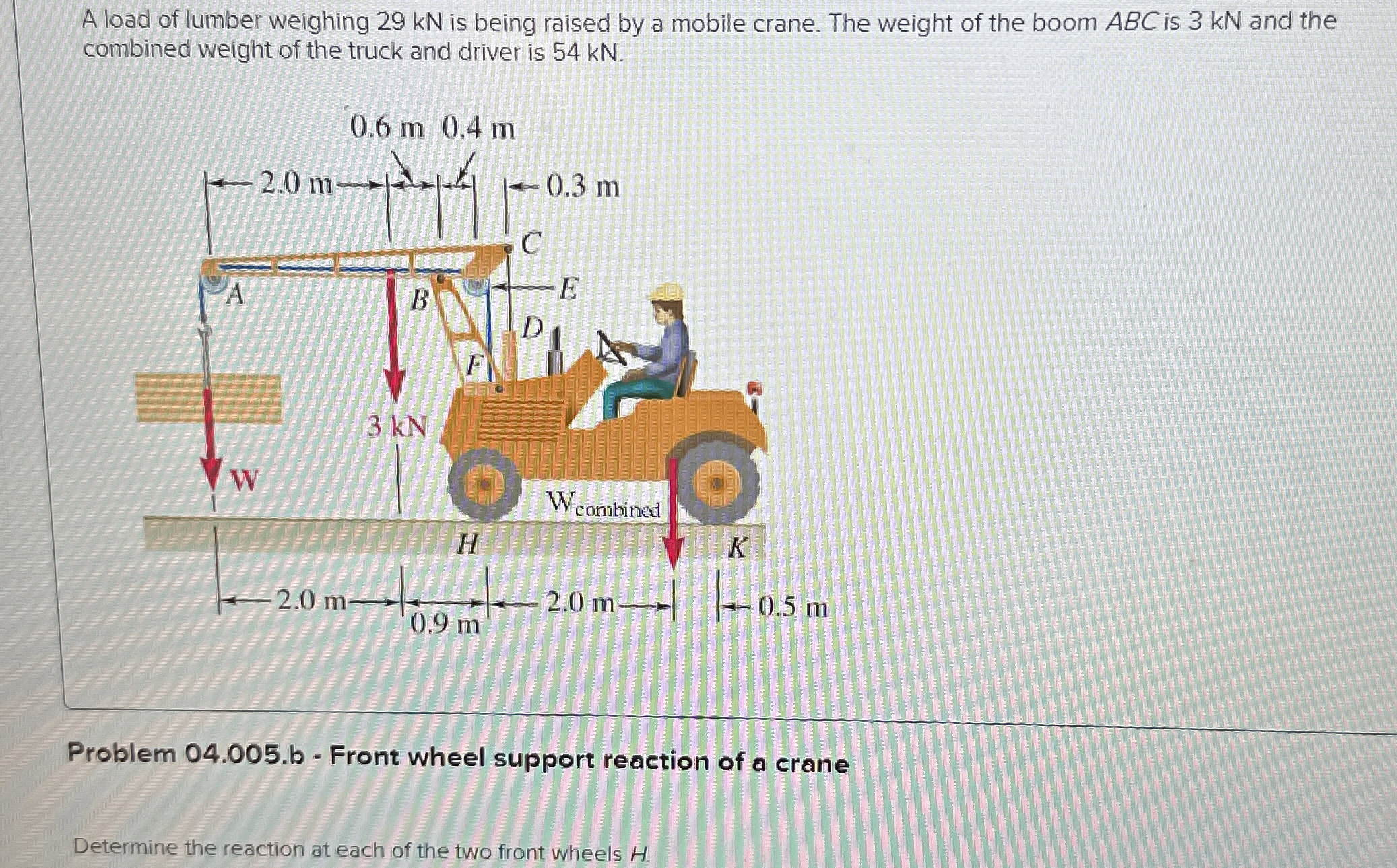 A load of lumber weighing 2 9 kN is being raised