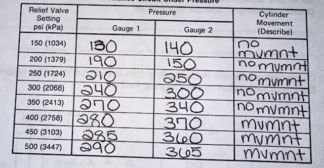 When retraction was attempted with the