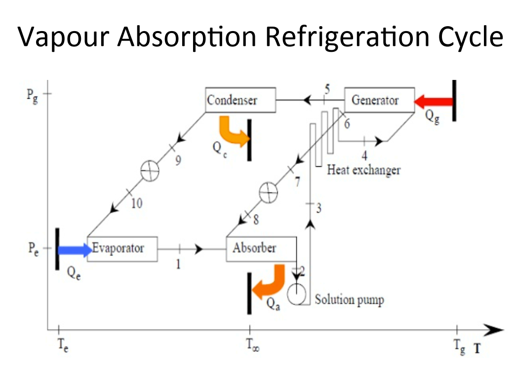 Explain the figures given and make notes for the