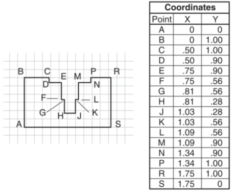 4 7 . Make a model, drawing, or sketch of the