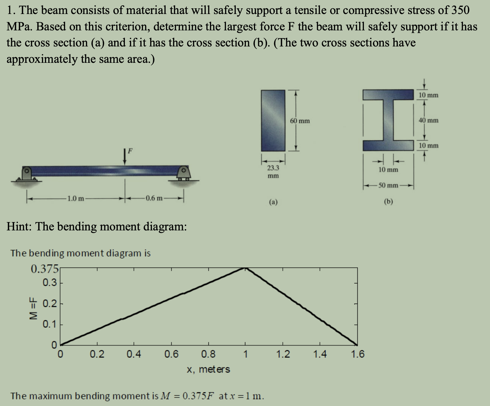 1 . The beam consists of material that will