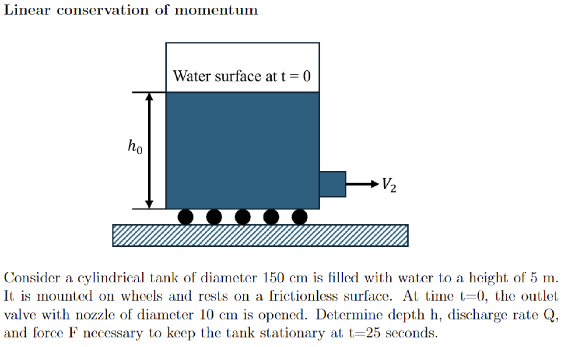 Linear conservation of momentum Consider a