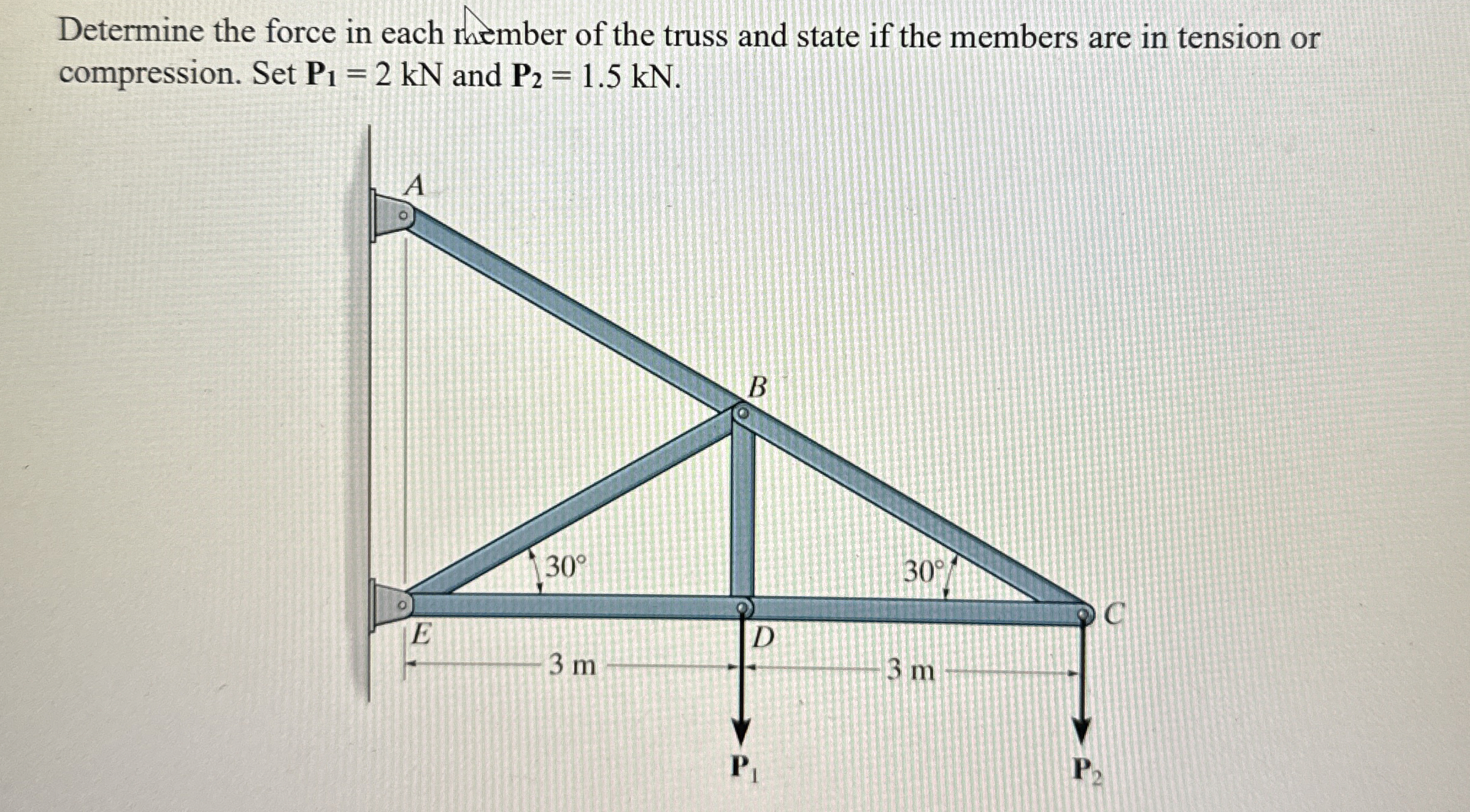 Determine the force in each member of the truss