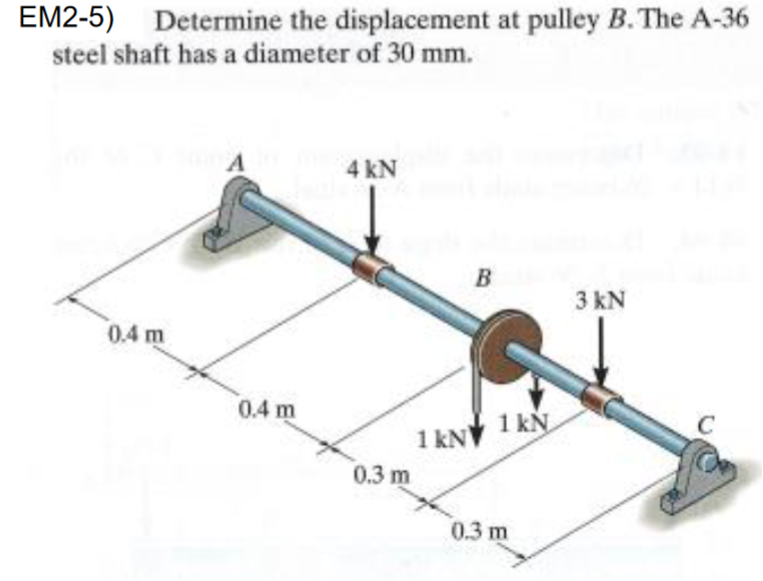 Determine the displacement at pulley B . The A -