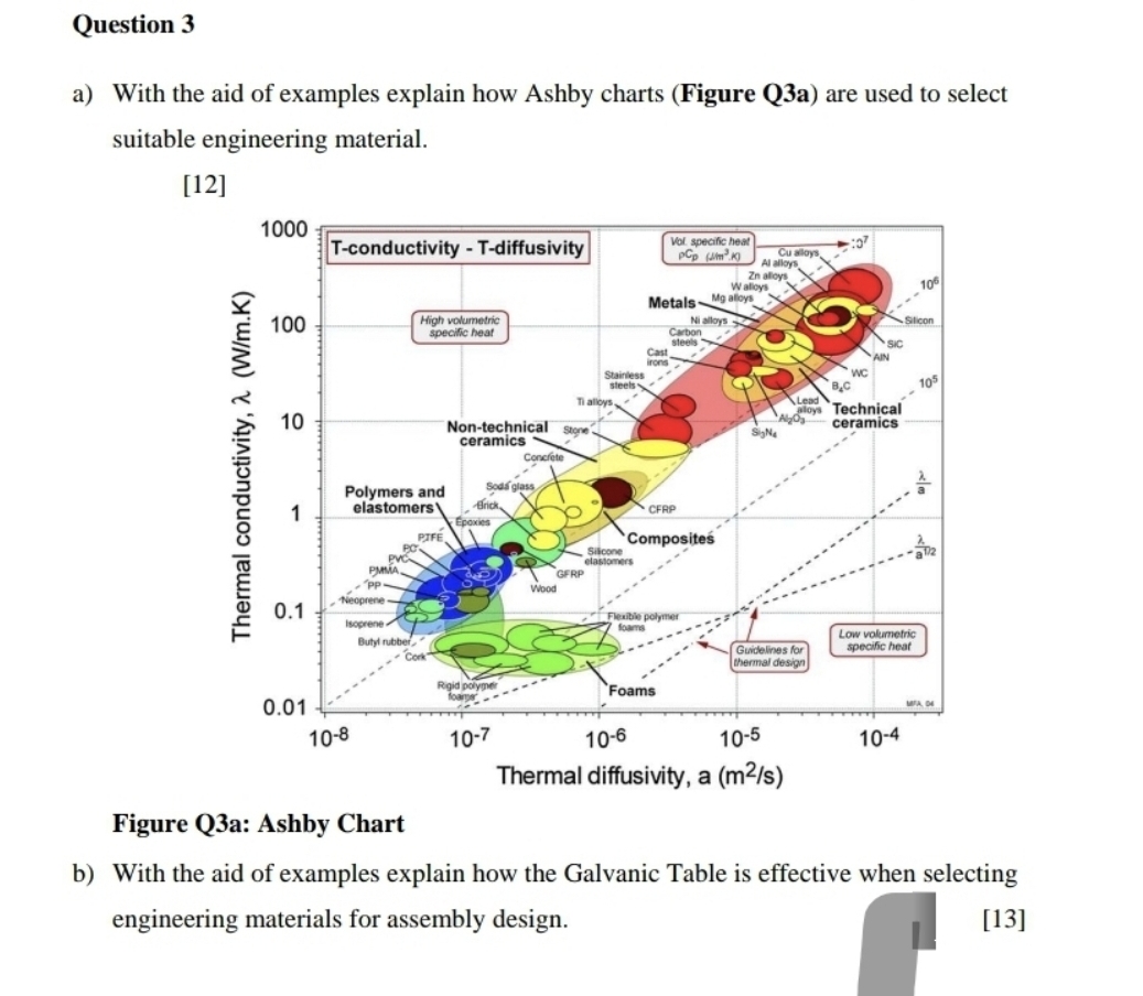 Question 3 a ) With the aid of examples explain
