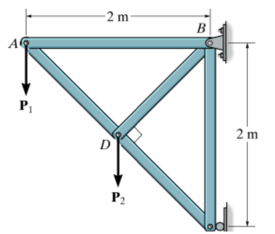 Set P 1 = 3 kN , P 2 = 5 kN Determine the force