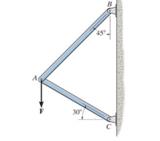 Determine the magnitude of the component of F