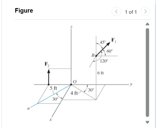 FigureIn ( Figure 1 ) , F 1 = 9 0 lb and F 2 = 4