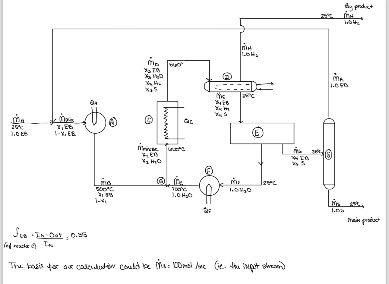Perform degrees of freedom and develop equations.