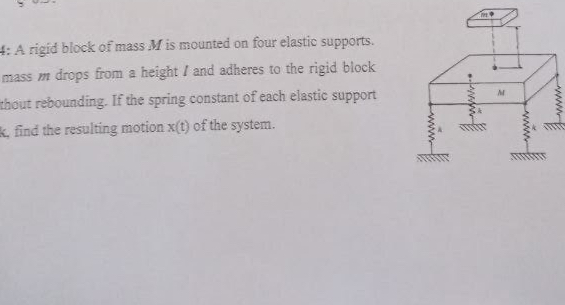4 : A rigid block of mass M is mounted on four