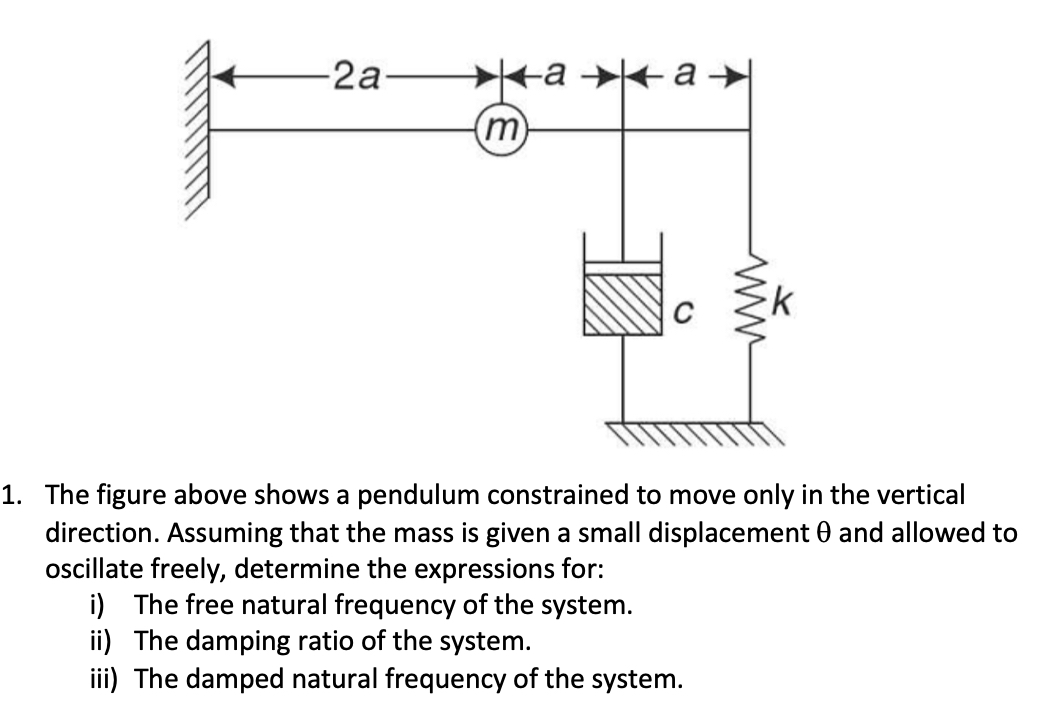 The figure above shows a pendulum constrained to