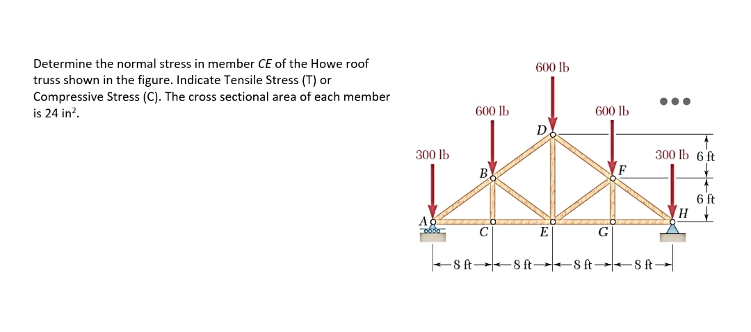 Determine the normal stress in member CE of the