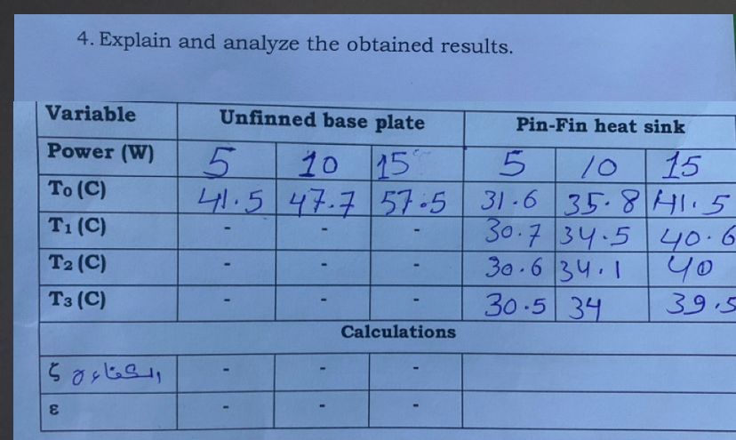 Explain and analyze the obtained results.