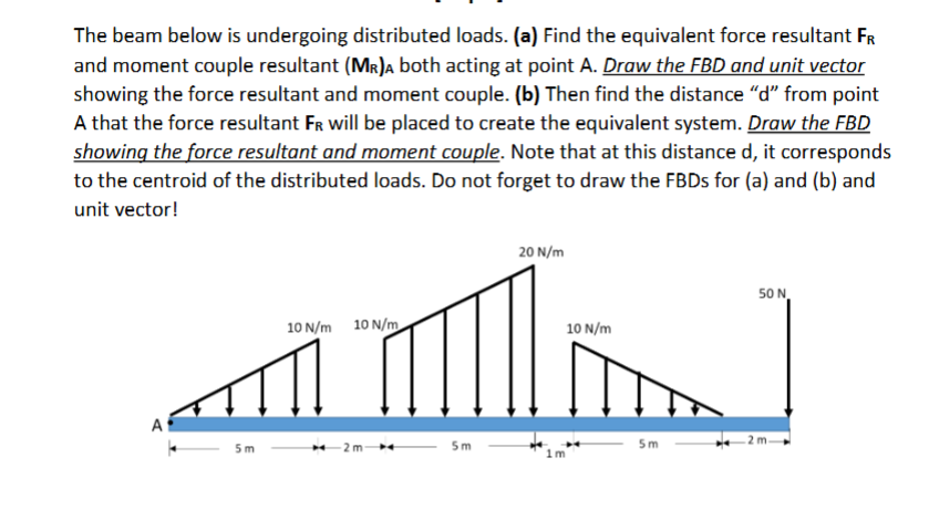 The beam below is undergoing distributed loads. (