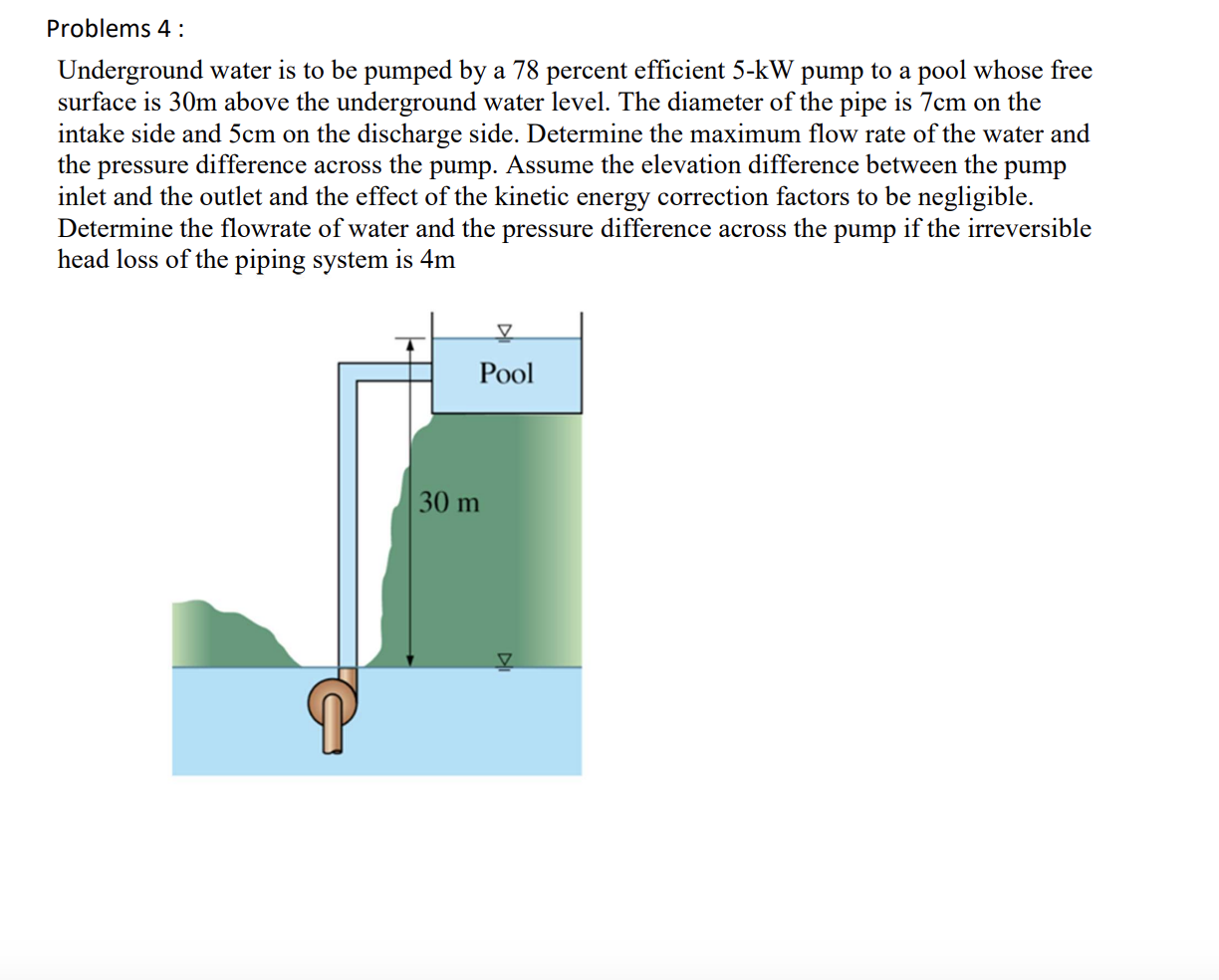 Problems 4 : Underground water is to be pumped by