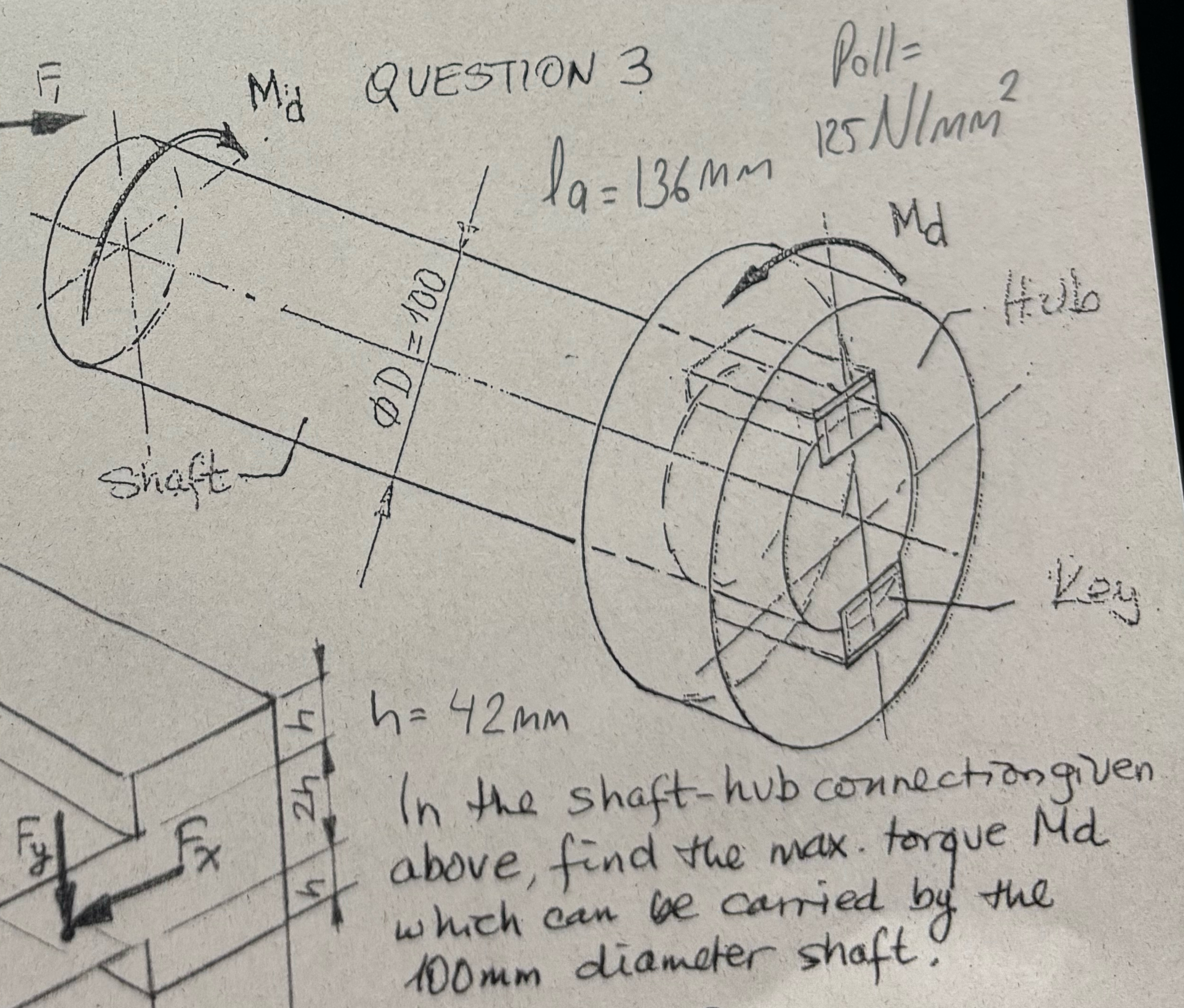 In the shaft - hub connectiongiven above, find