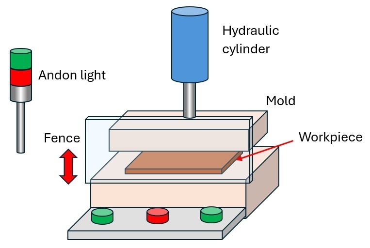 In a hydraulic stamping system, press two