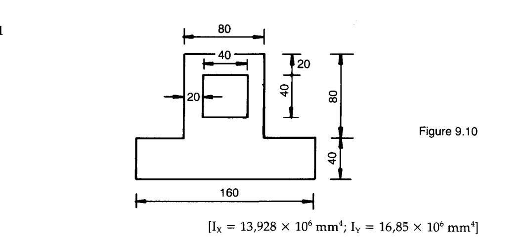 find moment of inertia in the x and y axis