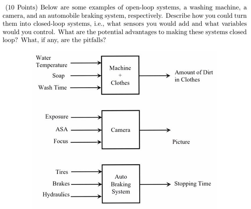 ( 1 0 Points ) Below are some examples of open -