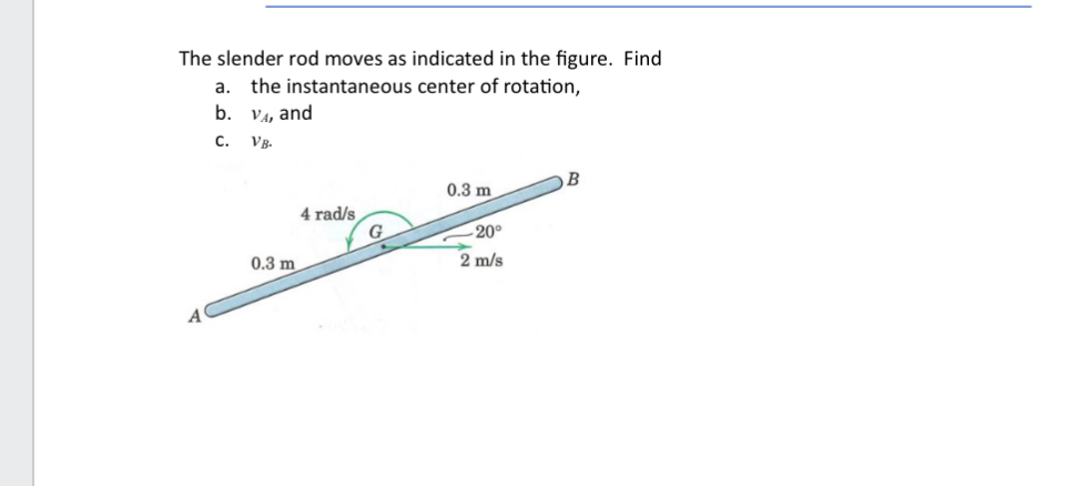 The slender rod moves as indicated in the figure.