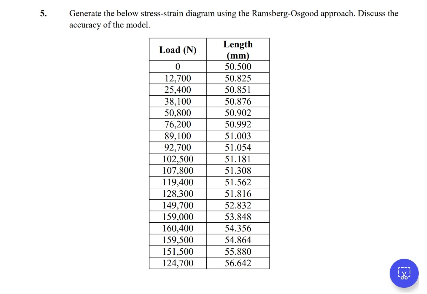 Generate the below stress - strain diagram using