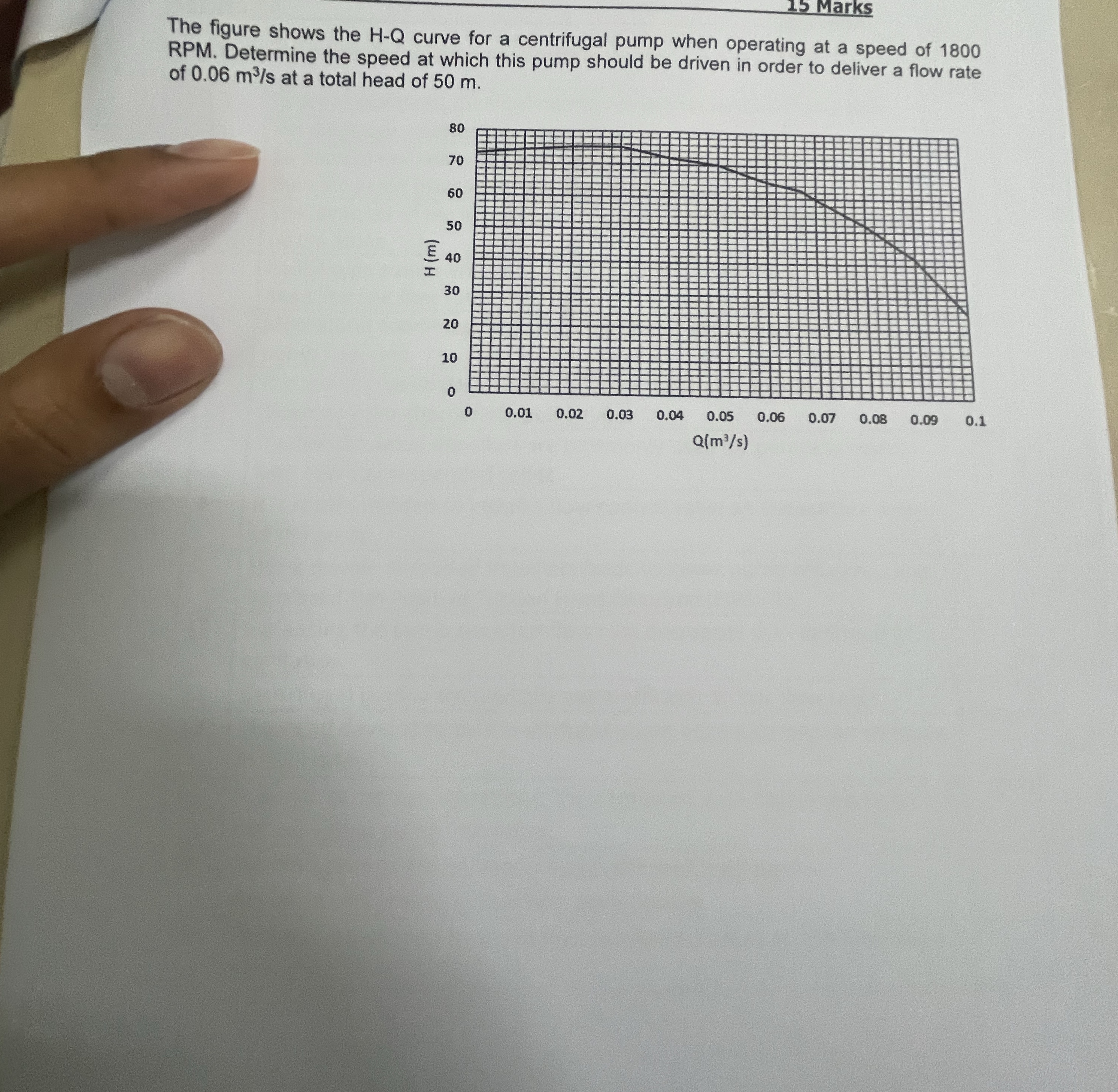1 5 Marks The figure shows the H - Q curve for a