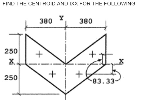 Find the centroid and Ixx for the followingFIND
