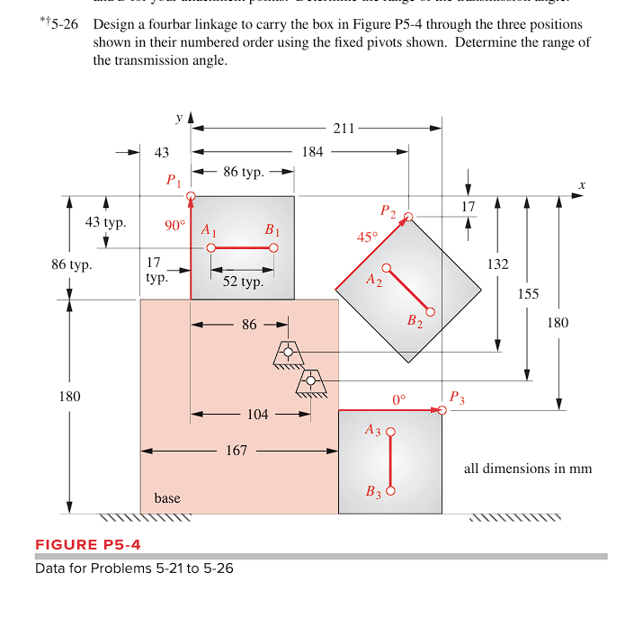 Design a fourbar linkage to carry the box in