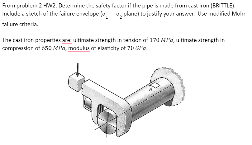 From problem 2 HW 2 . Determine the safety factor