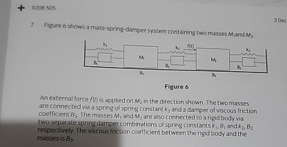 9 2 0 9 . 5 0 5 7 Figure 6 shows a mass spring -