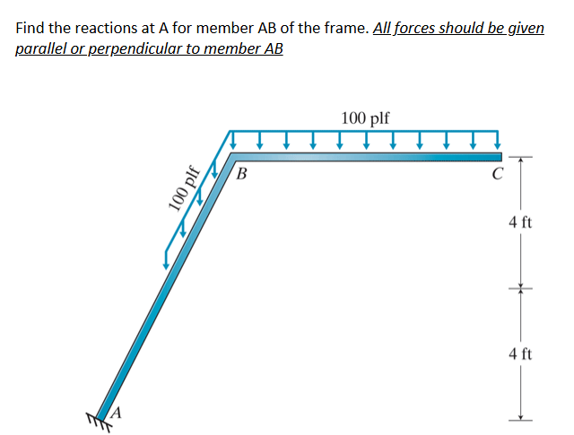 Find the reactions at A for member AB of the