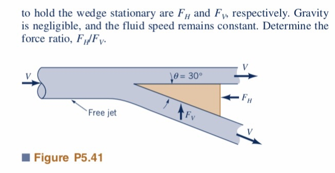 Figure P 5 . 4 0 5 . 4 1 A free jet of fluid