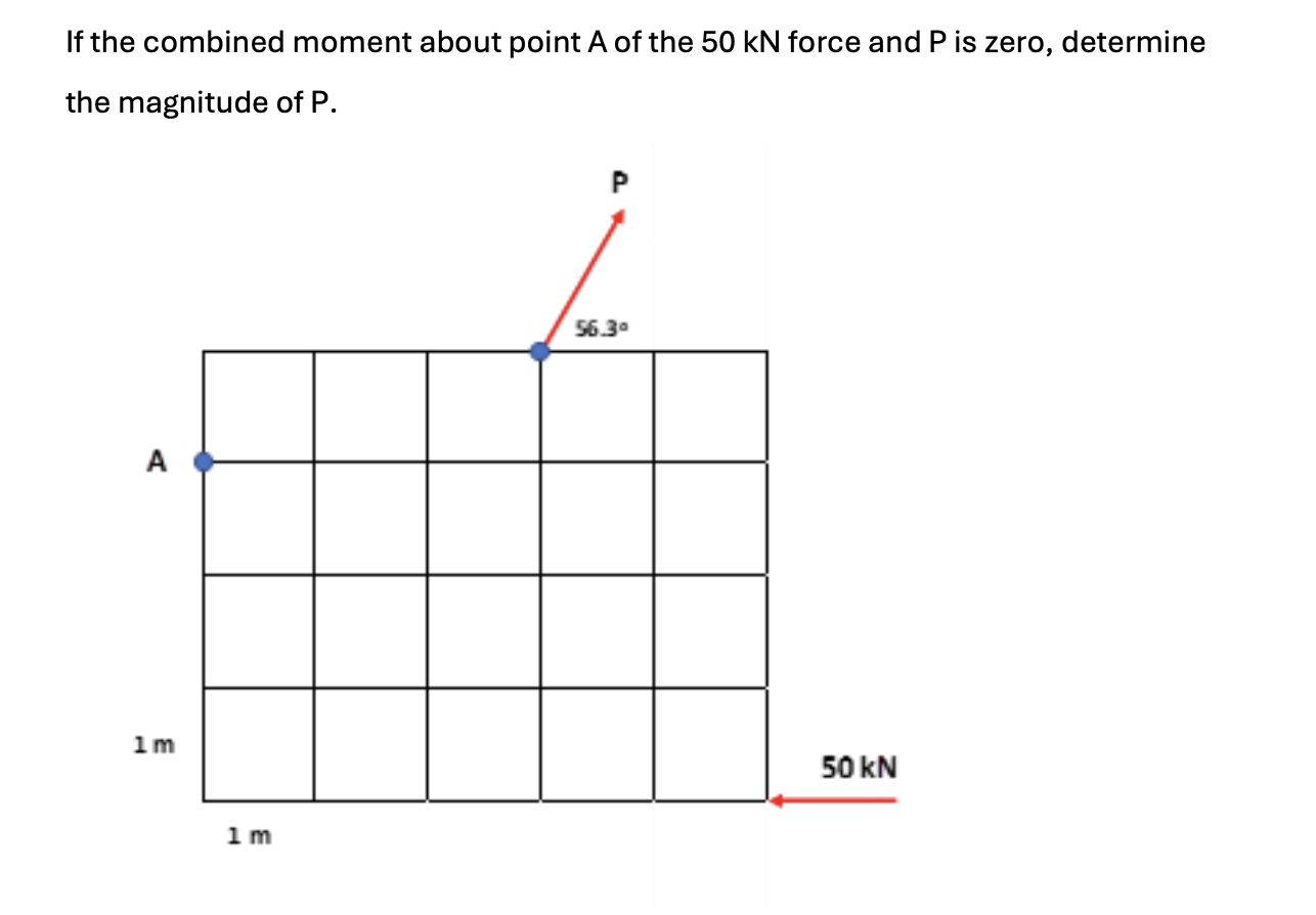 If the combined moment about point A of the 5 0