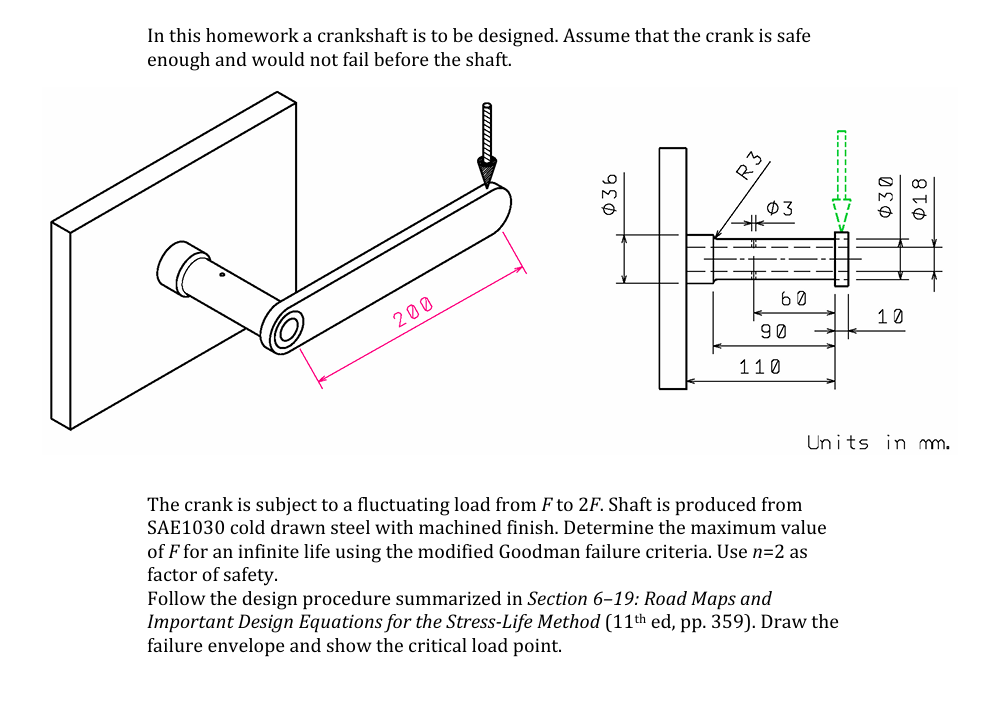 In this homework a crankshaft is to be designed.