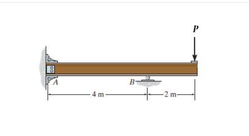 Take PP = 4 8 kNkN . EIEI is constant. Determine