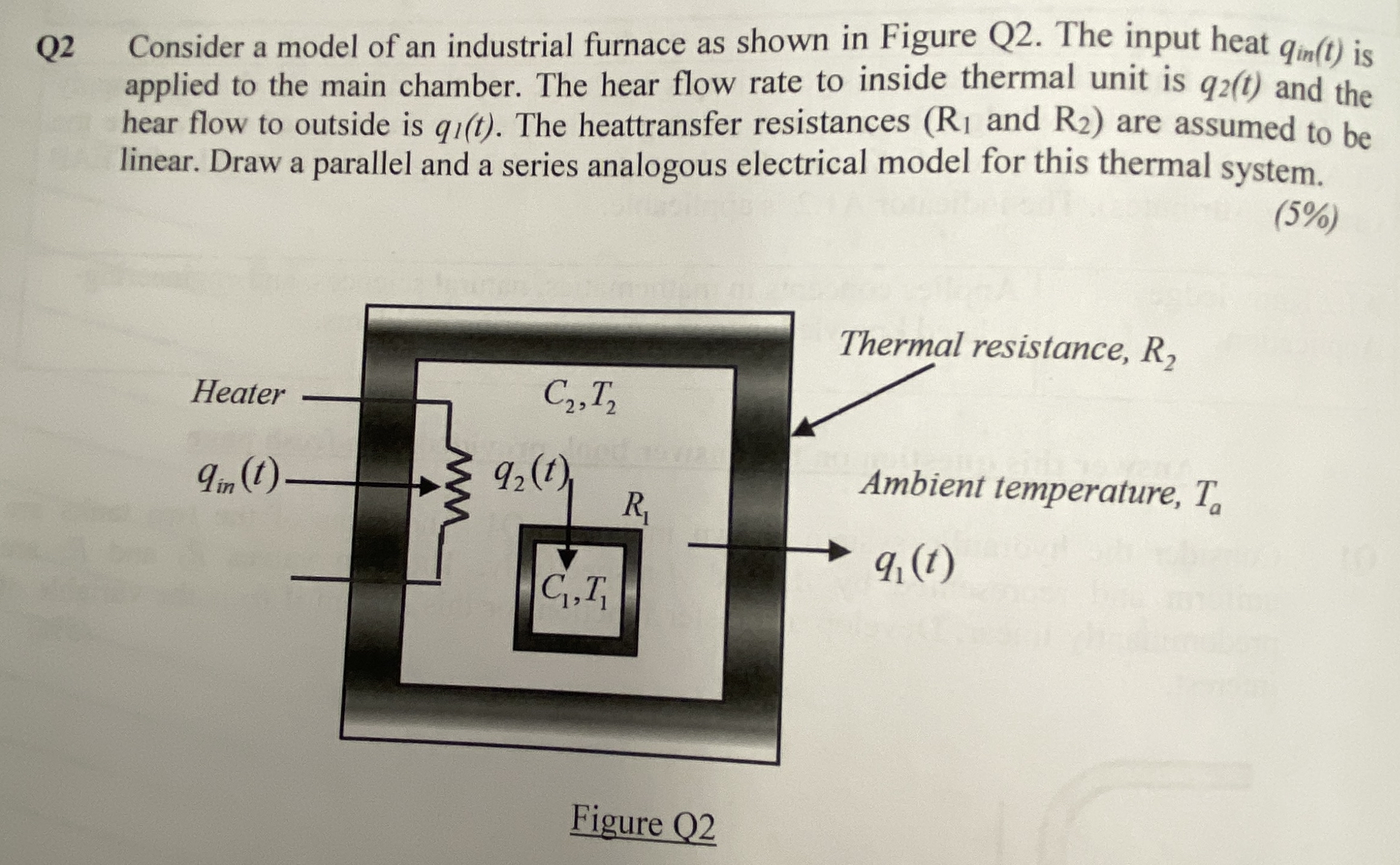 Q 2 Consider a model of an industrial furnace as