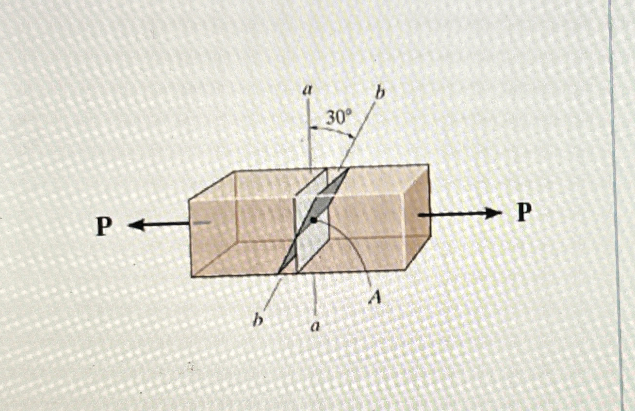 The 3 4 0 - lb load is applied along the