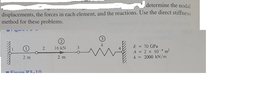 determine the nodal displacements, the forces in