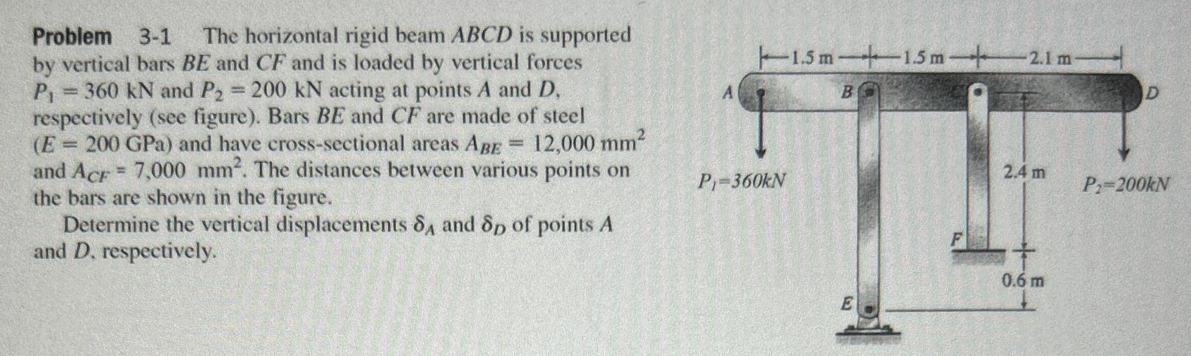 Problem 3 - 1 The horizontal rigid beam ABCD is