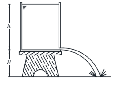 A container filled with water at rest, as shown