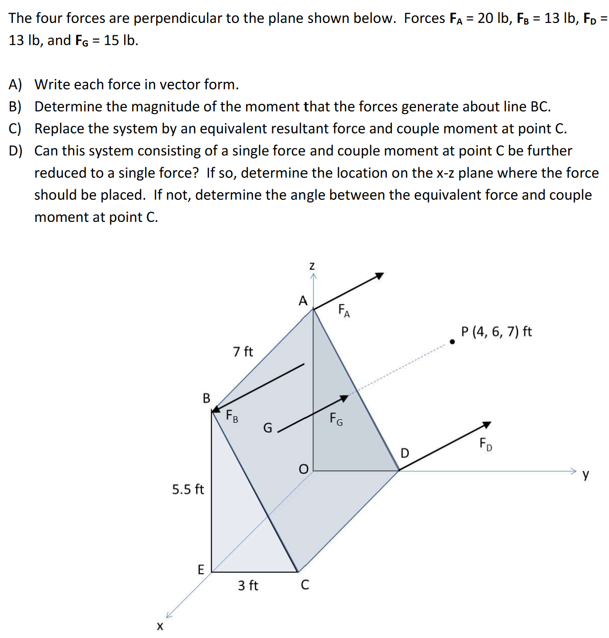 The four forces are perpendicular to the plane