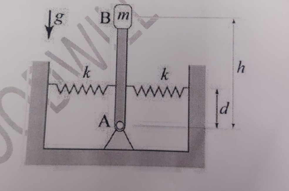 A massless rigid rod AB of length h is pinned at