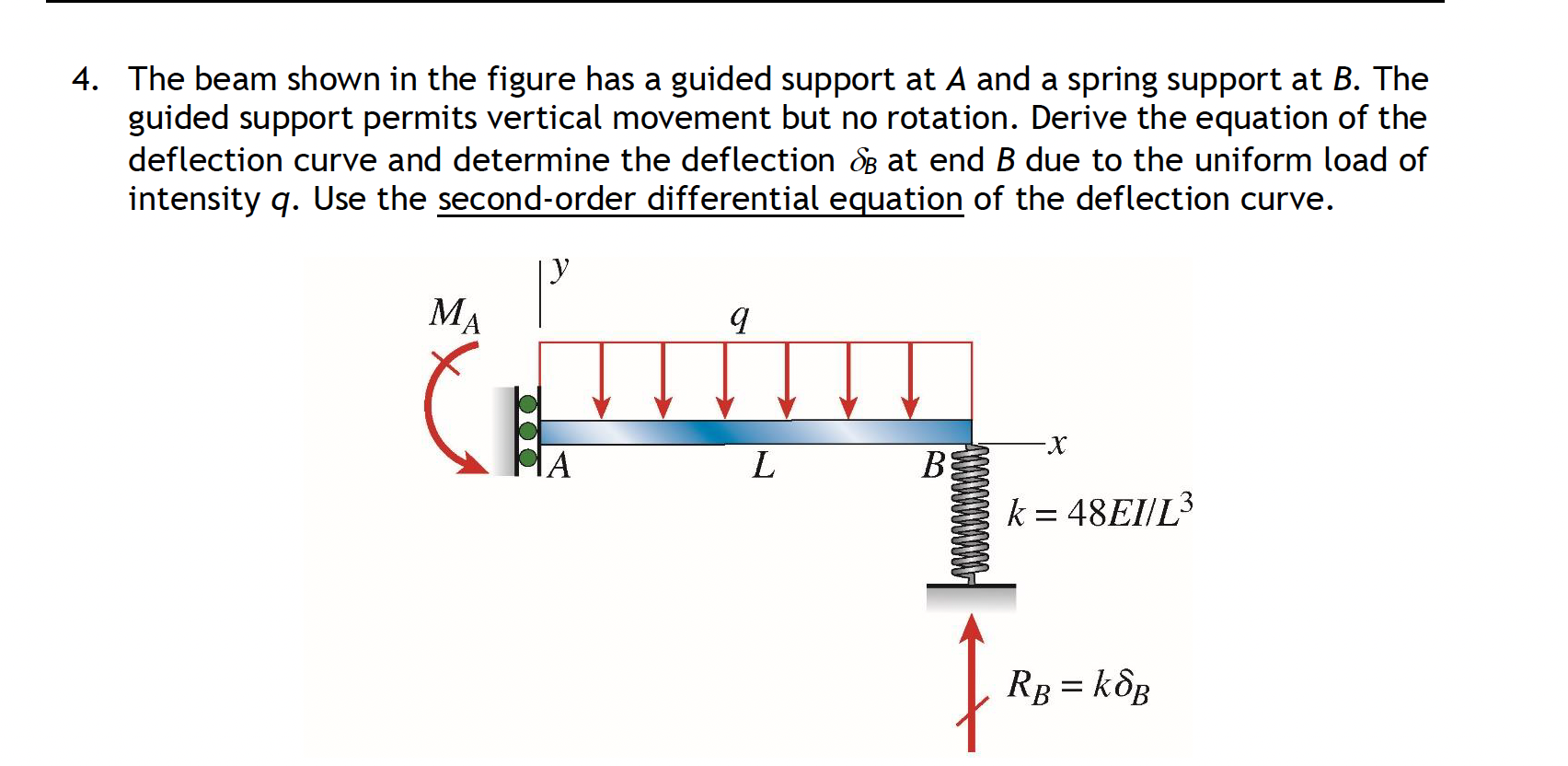 4 . The beam shown in the figure has a guided