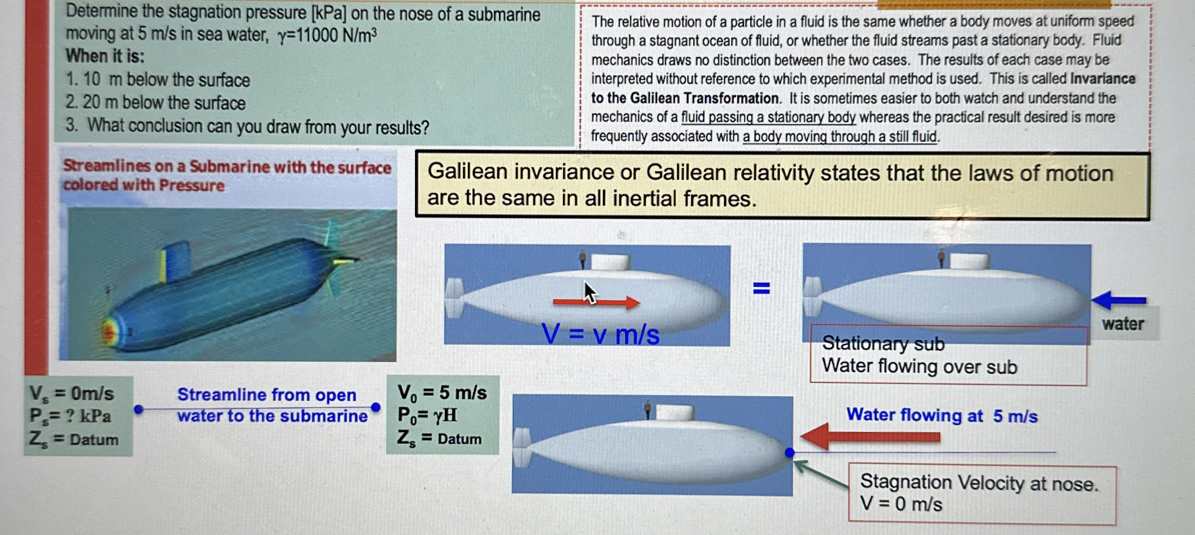 Determine the stagnation pressure kPa on the nose