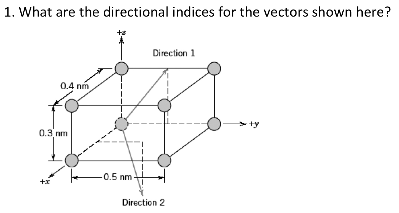 What are the directional indices for the vectors