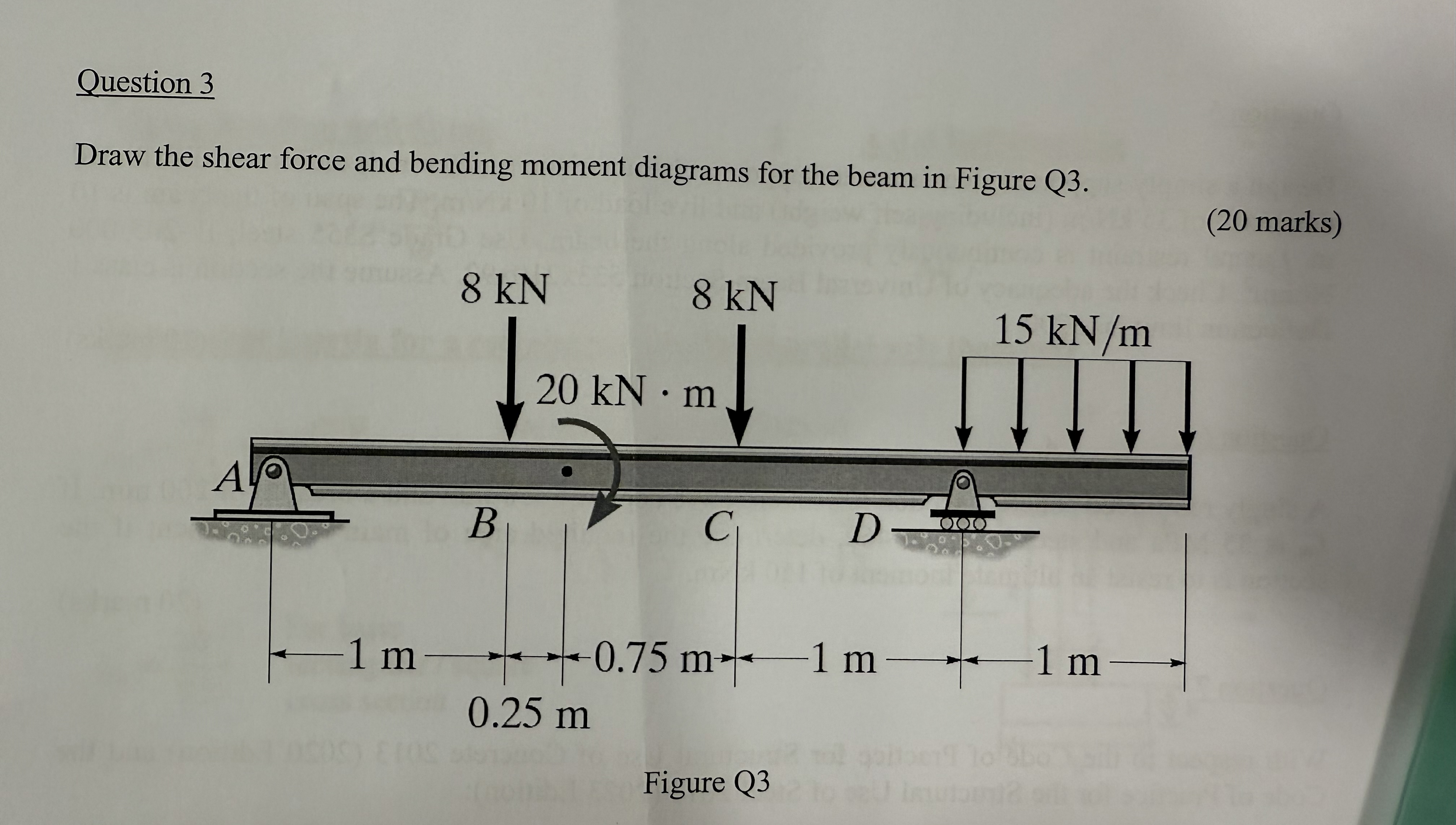 Question 3 Draw the shear force and bending