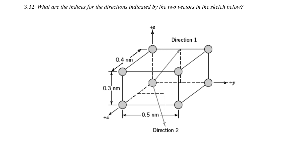 3 . 3 2 What are the indices for the directions