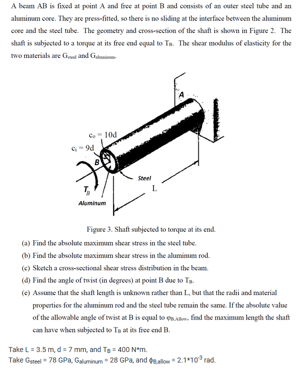 A beam AB is fixed at point A and free at point B