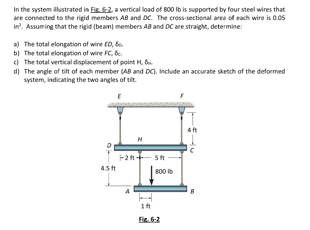 Include free body diagram. In the system